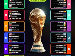 Msimamo Makundi Kombe la Dunia 2026