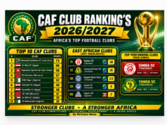 CAF Clubs' Ranking 2026/2027
