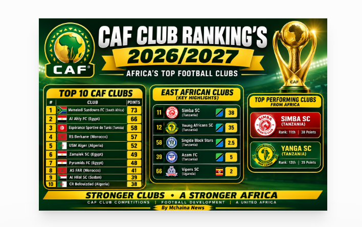 CAF Clubs' Ranking 2026/2027